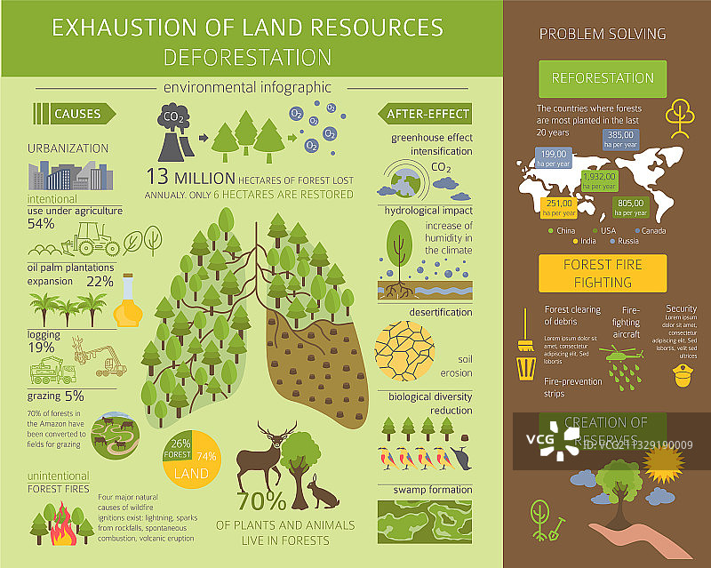 全球环境问题土地枯竭图片素材