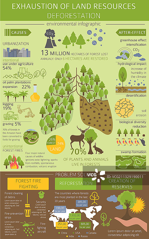全球环境问题土地枯竭图片素材