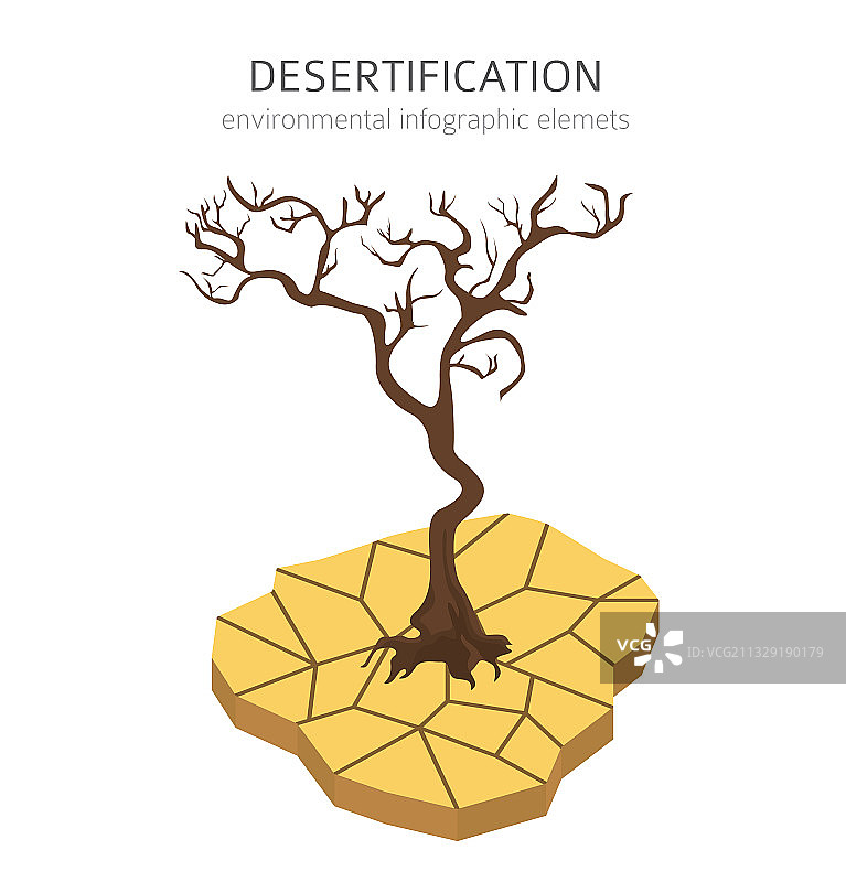 全球环境问题土地退化图片素材