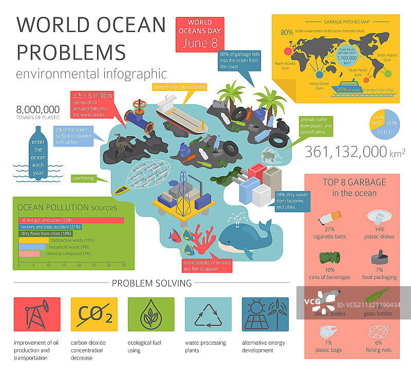 全球环境问题海洋污染图片素材