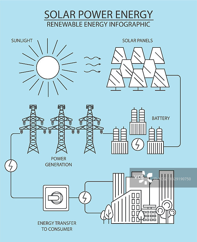 可再生能源信息图：太阳能发电站图片素材