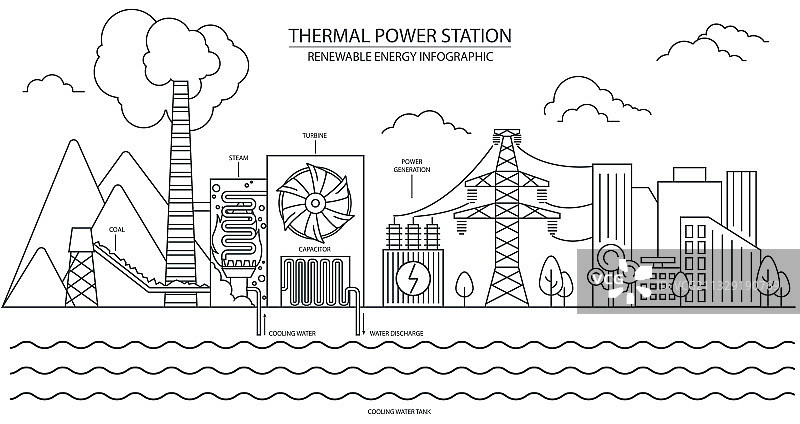 可再生能源信息图：热能发电图片素材