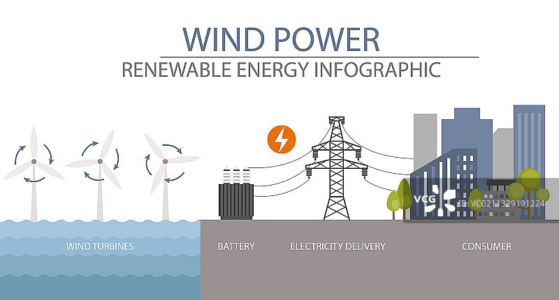 可再生能源信息图：风力发电站图片素材