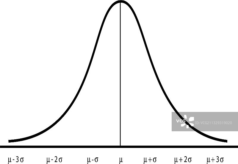白色背景上的正态分布曲线图图片素材