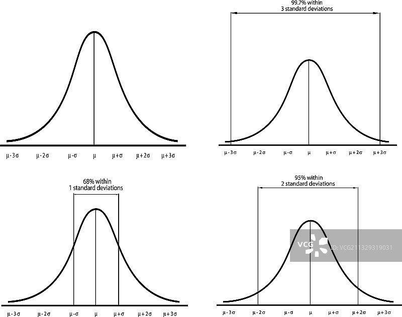 白色背景上的正态分布曲线图片素材