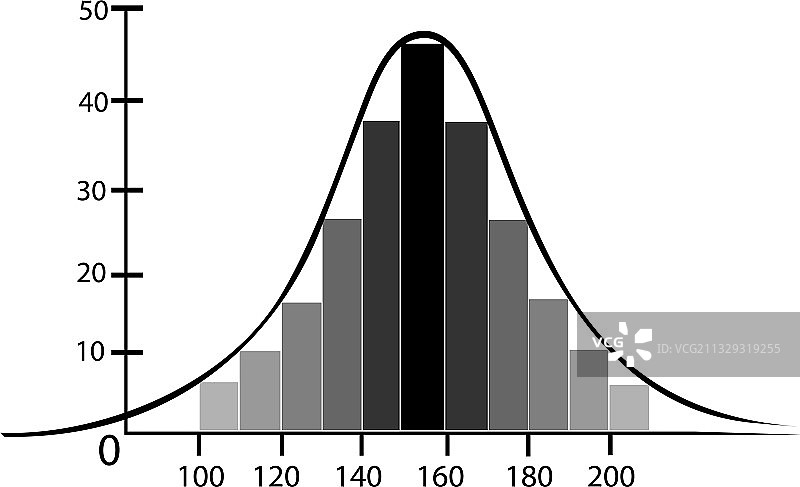 白色背景上的正态分布或高斯钟形曲线图片素材