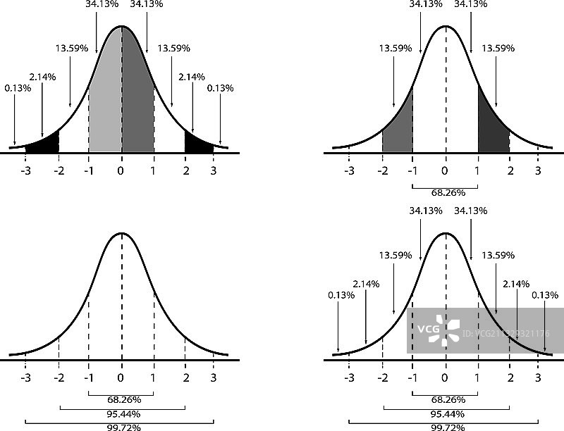 白色背景上的正态分布图图片素材