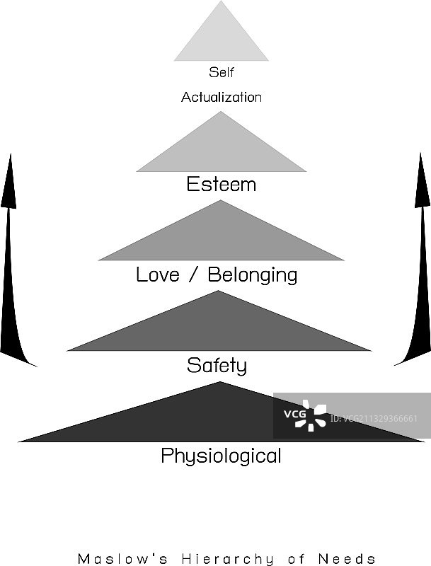 人类动机需求层次图图片素材