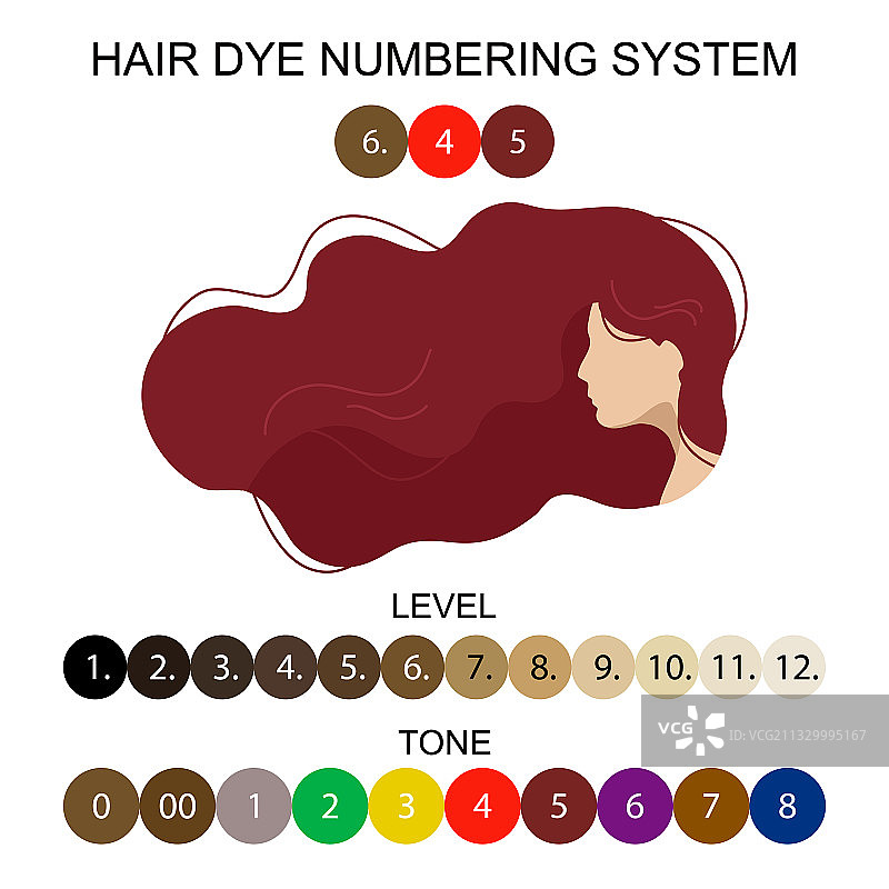 染发剂编号系统图片素材