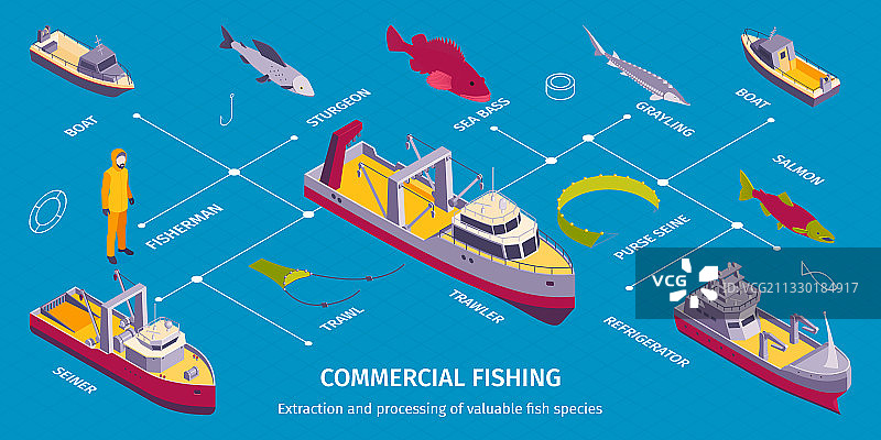 商用渔船信息图表图片素材