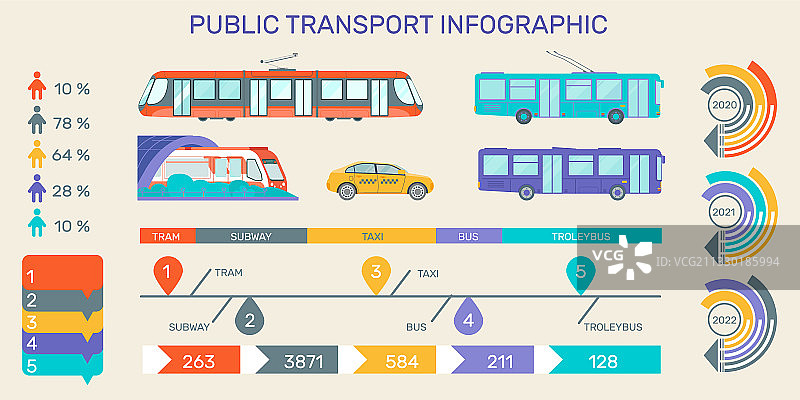 公共交通信息图图片素材