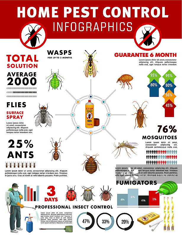 带图表的病虫害防治服务信息图图片素材