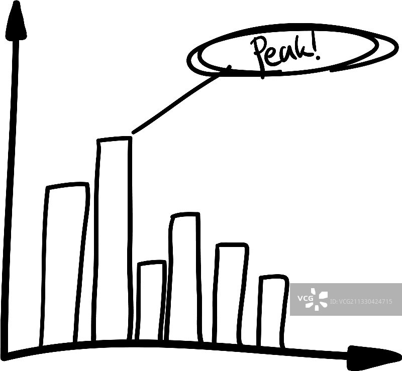 手绘涂鸦条形图图片素材