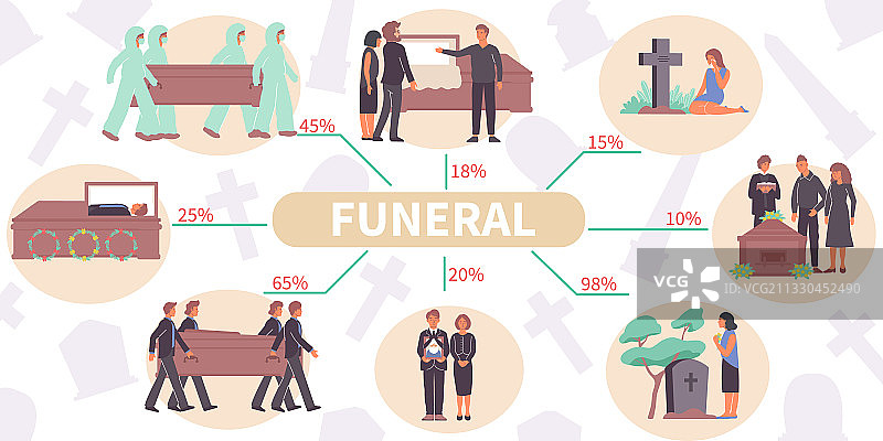 葬礼仪式（扁平风格信息图）图片素材