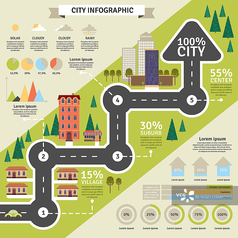 城市结构和统计扁平风信息图图片素材