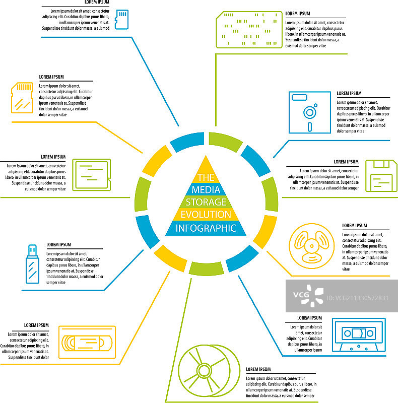 媒体数据存储设备演变信息图图片素材
