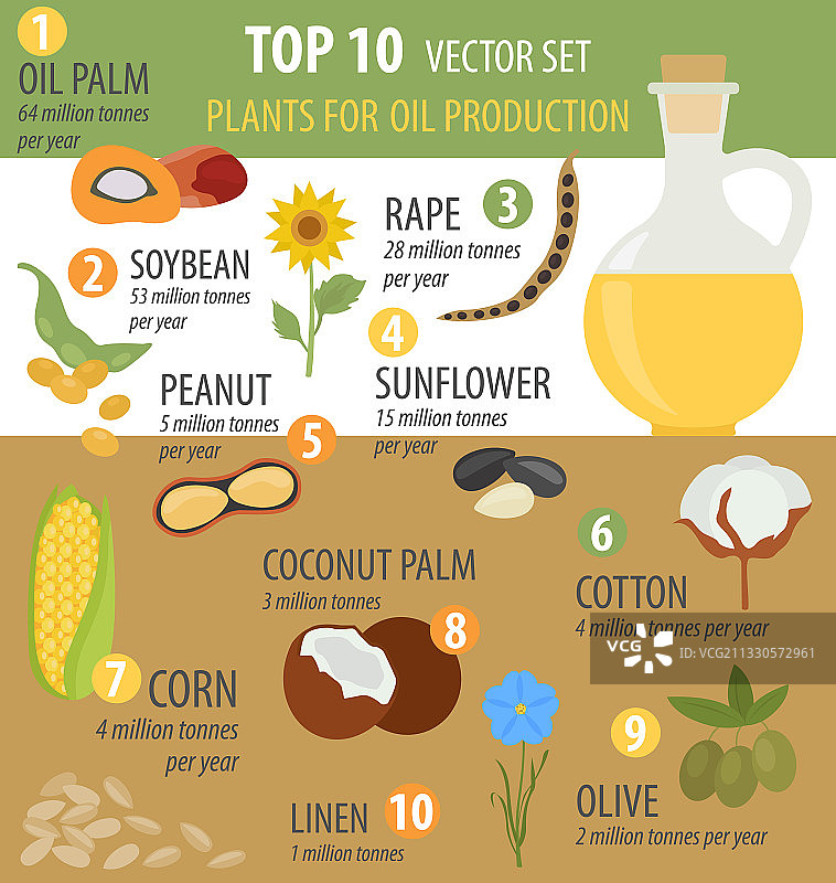 排名前10的植物油生产图片素材