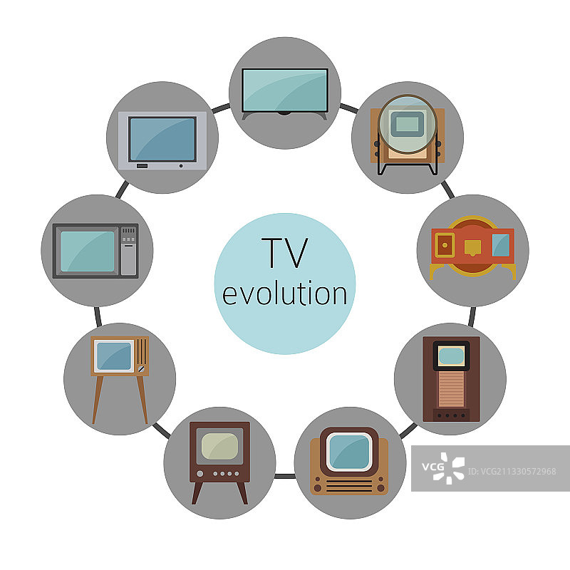 电视发展史扁平风格设计图片素材