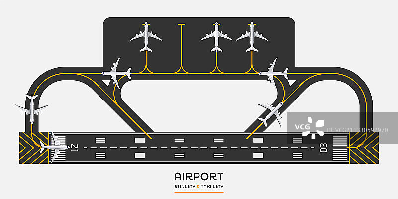 机场跑道和滑行道鸟瞰图图片素材