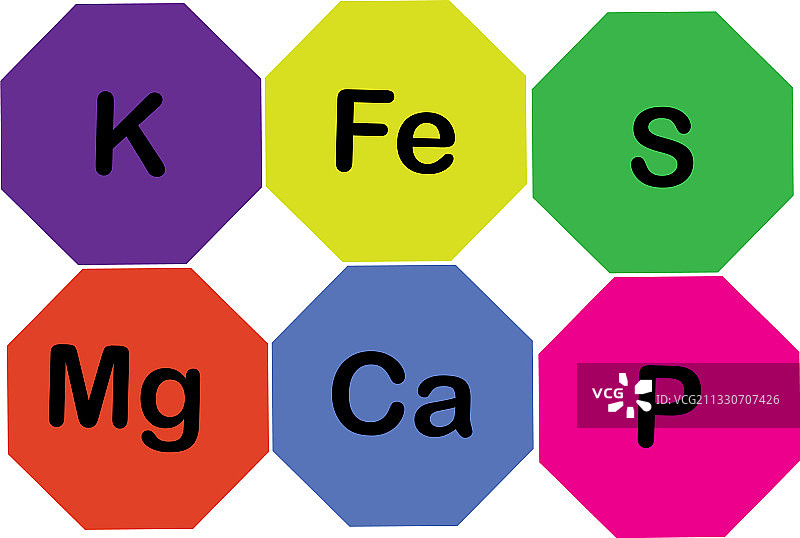 有益的矿物质、微量元素和常量元素图片素材