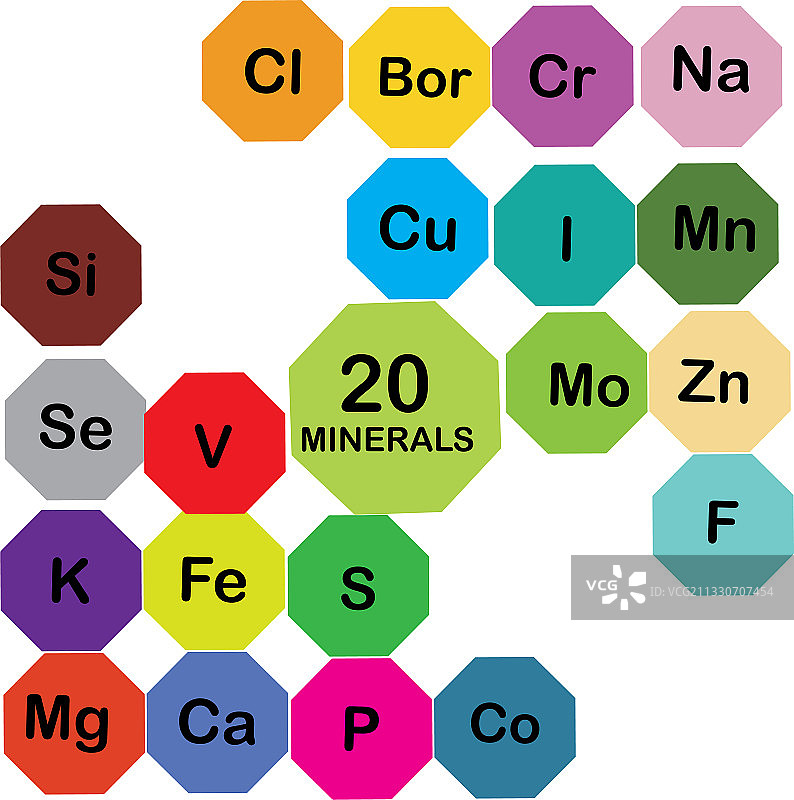 有益的矿物质、微量元素和常量元素图片素材