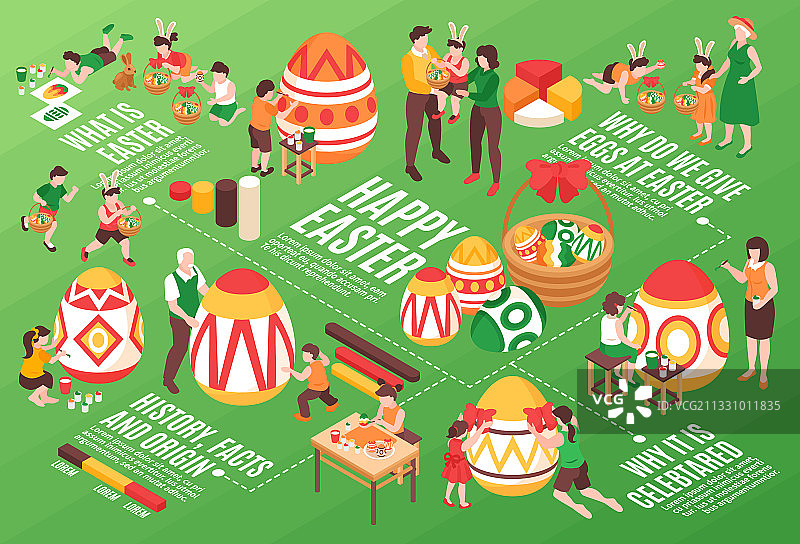 复活节快乐2.5D等距信息图图片素材