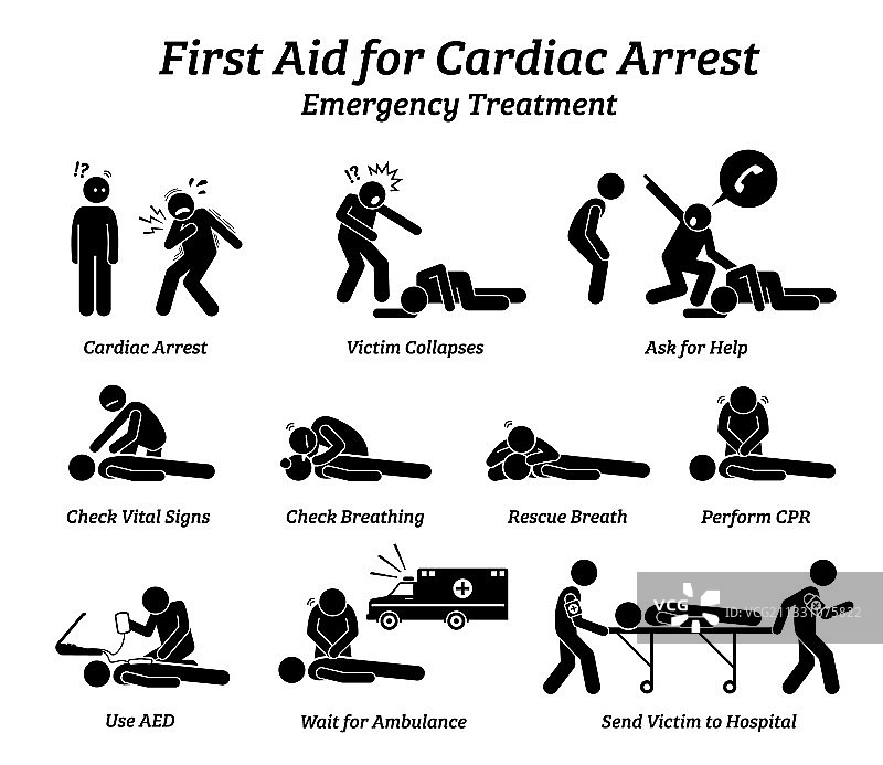 心脏骤停急救响应图片素材