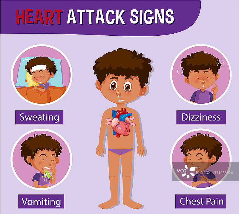 关于心脏病发作迹象的医疗信息图片素材