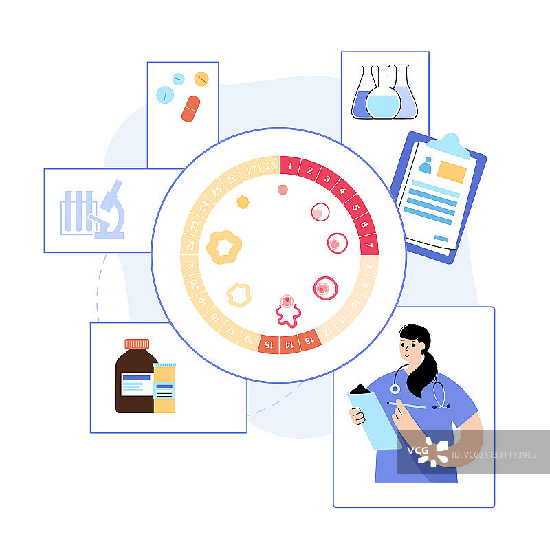 月经周期概念图片素材