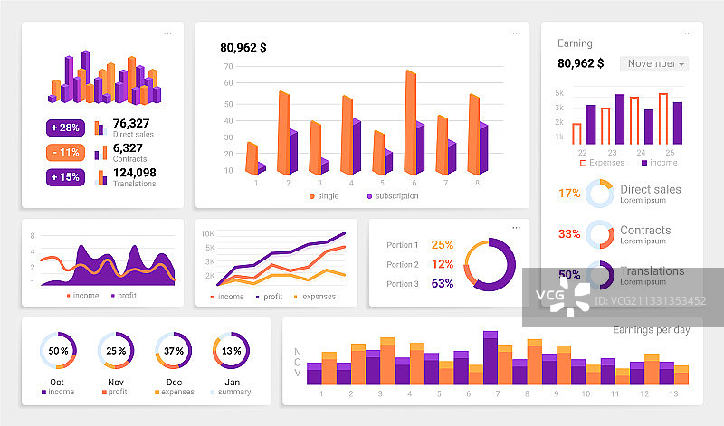 带有统计数据的UI仪表板信息图表模型图片素材