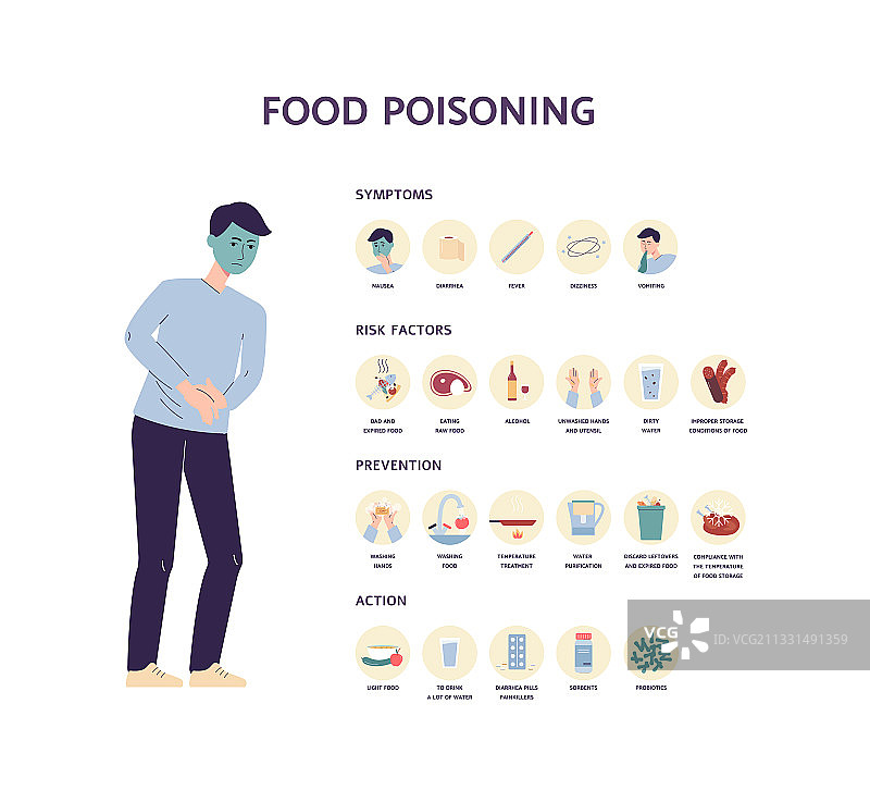 食物中毒症状警示海报图片素材