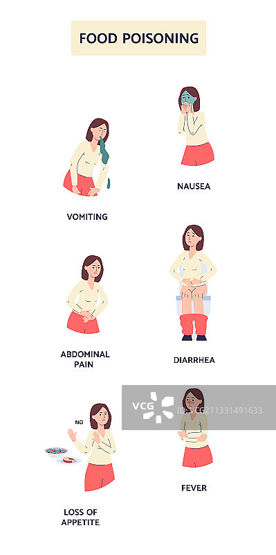 食物中毒的结果和症状（扁平风格）图片素材