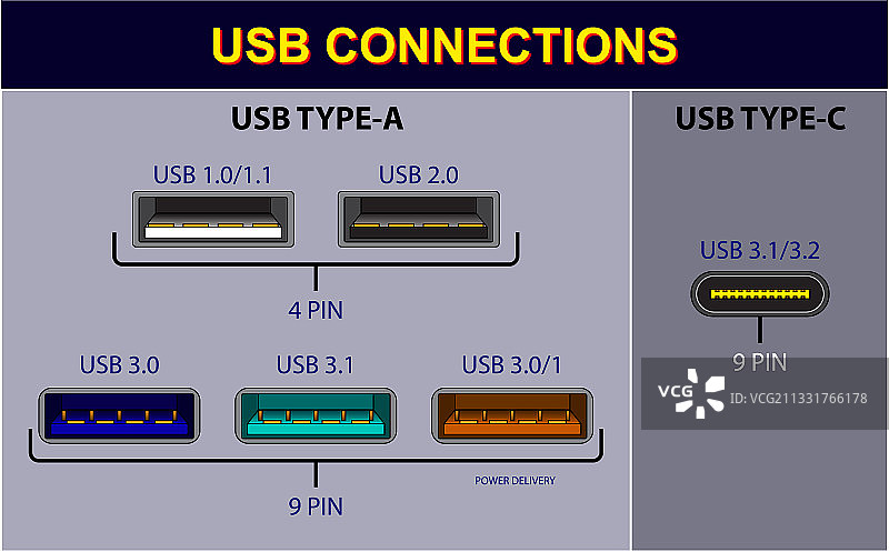 电脑连接器或USB图片素材