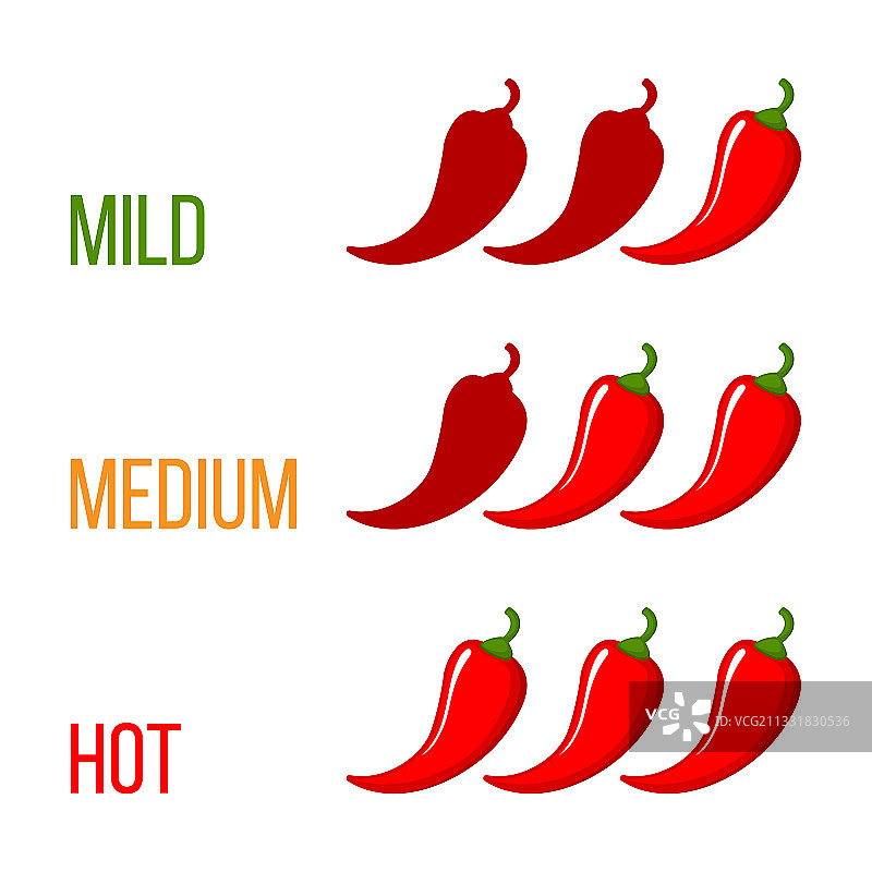 三个红色辣椒强度等级图片素材