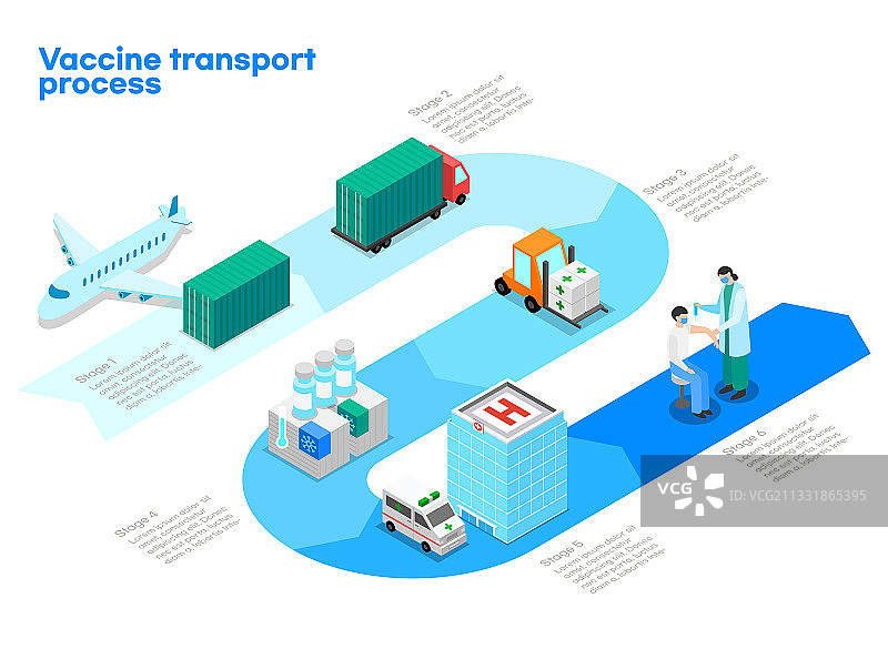 2.5D疫苗运输存储和接种流程矢量图图片素材