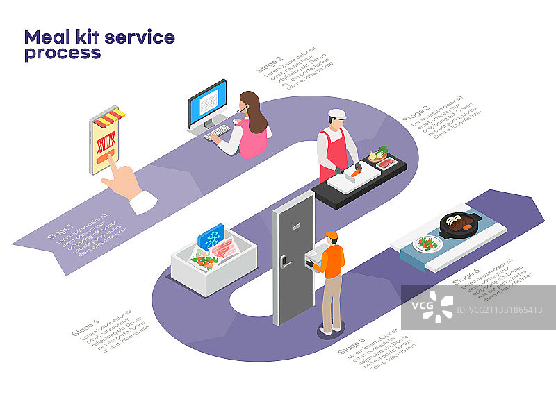 2.5D餐包生产过程等距矢量图图片素材