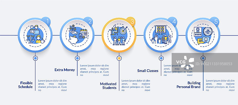 在线辅导信息图表模板图片素材
