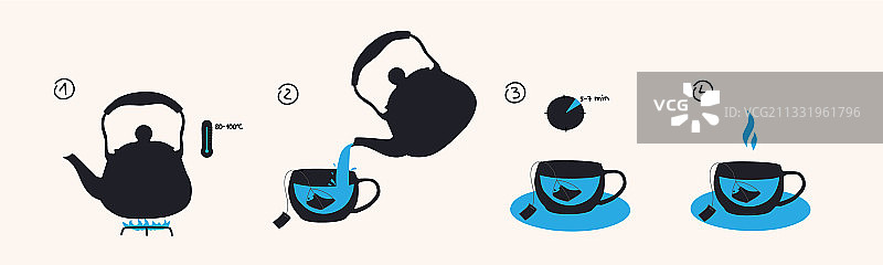 茶包冲泡说明的4个步骤图片素材