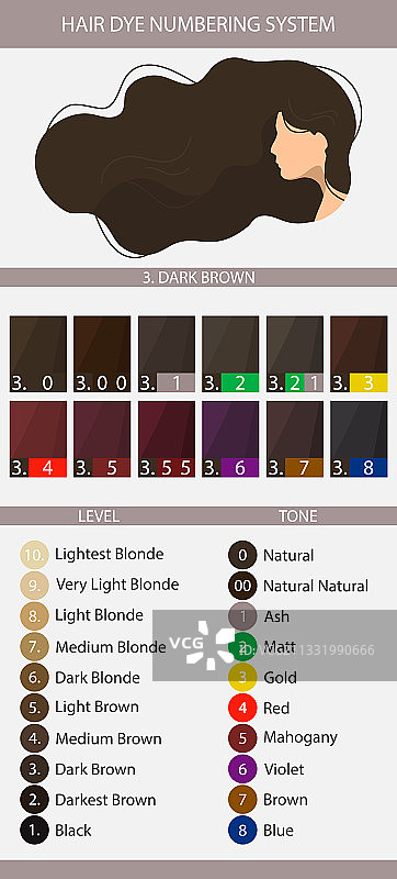 带有染发剂编号系统的调色板图片素材