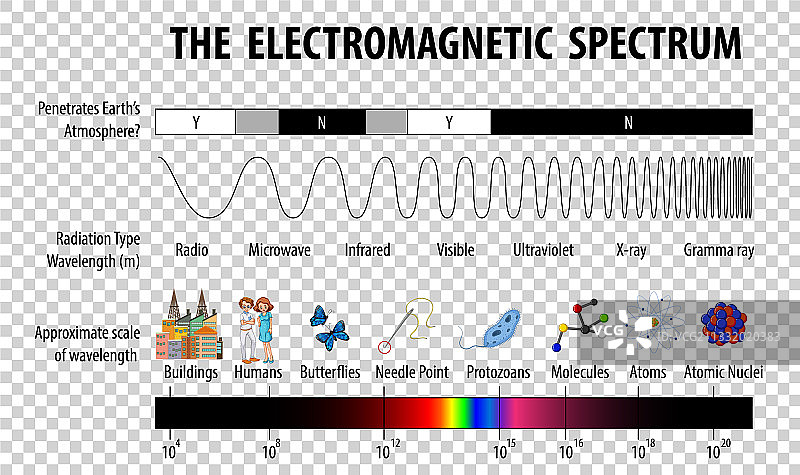 科学电磁波谱图图片素材