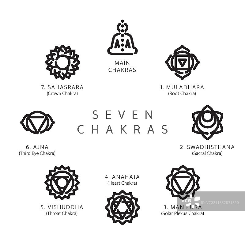 七脉轮线性图标集图片素材