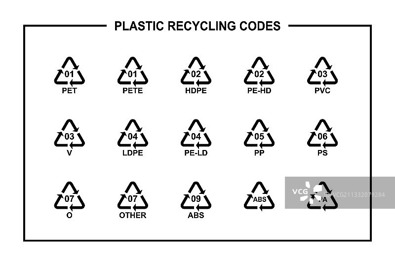 塑料回收代码包装符号图片素材