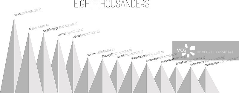 八千米山峰信息图表图片素材