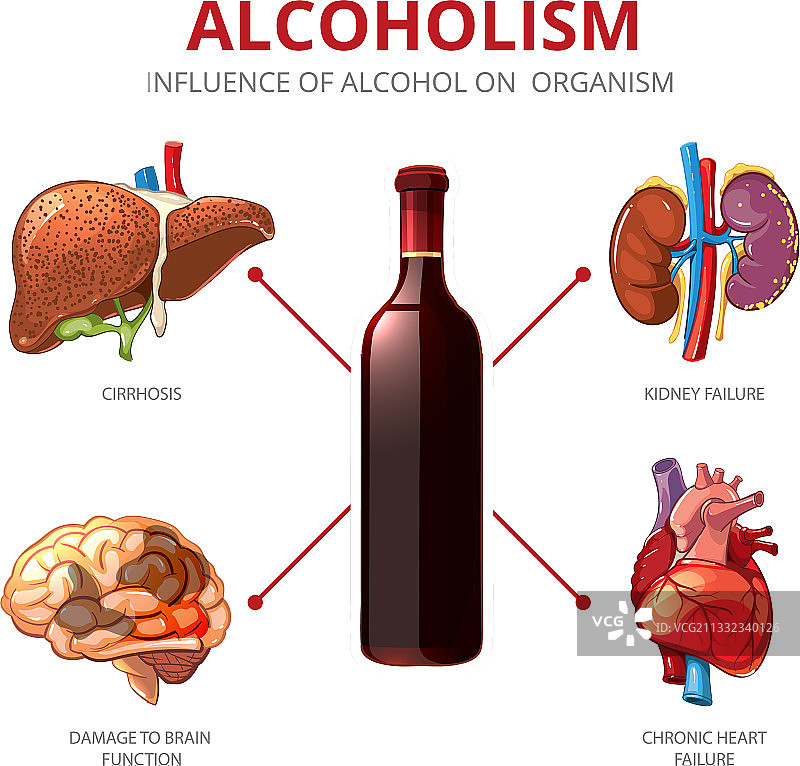 长期饮酒对酒精依赖的影响图片素材