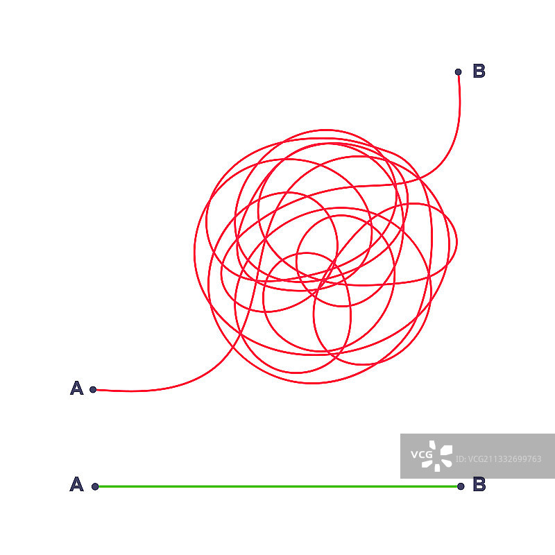 从A点到B点的复杂和简单方法图片素材