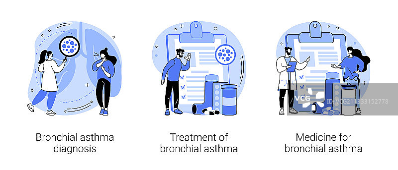呼吸道疾病抽象概念图片素材
