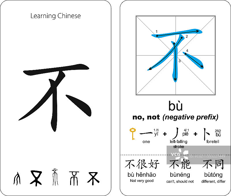 汉字书写学习 - 部图片素材