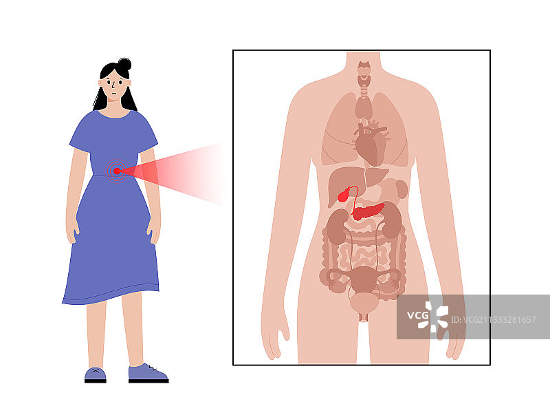 女性身体疼痛图片素材