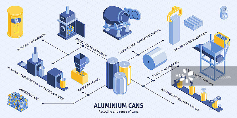 罐头回收等距信息图图片素材