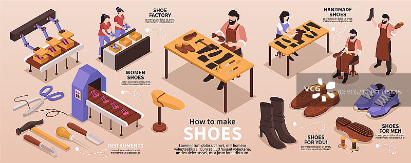 鞋子制造2.5D等距信息图图片素材